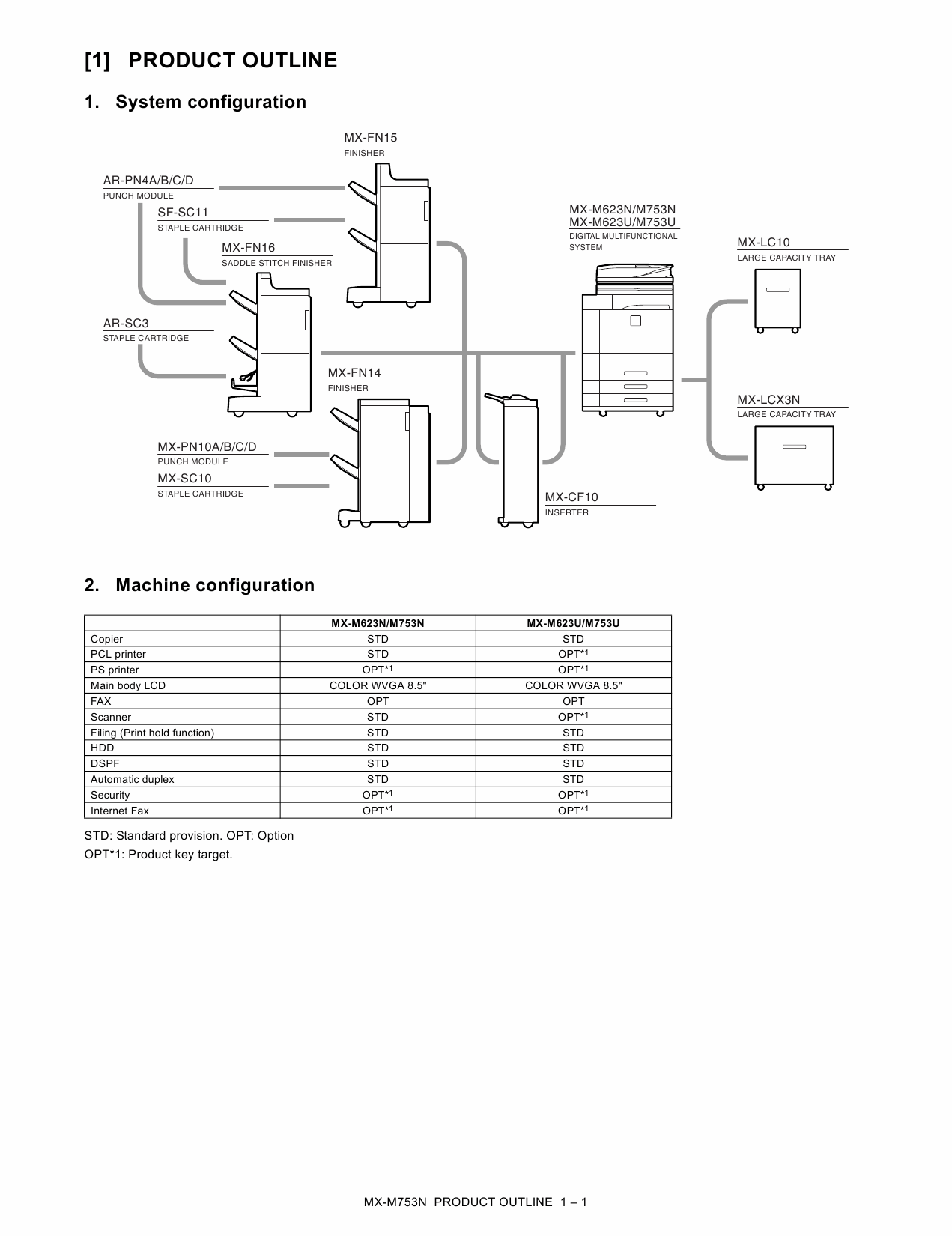 SHARP MX M623 M753 N U Service Manual-2